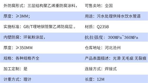 南宁tpep防腐钢管加工参数指标