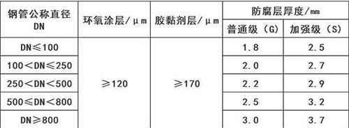 南宁加强级3pe防腐钢管涂层参数