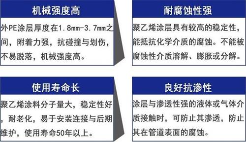 南宁加强级3pe防腐钢管性能优势